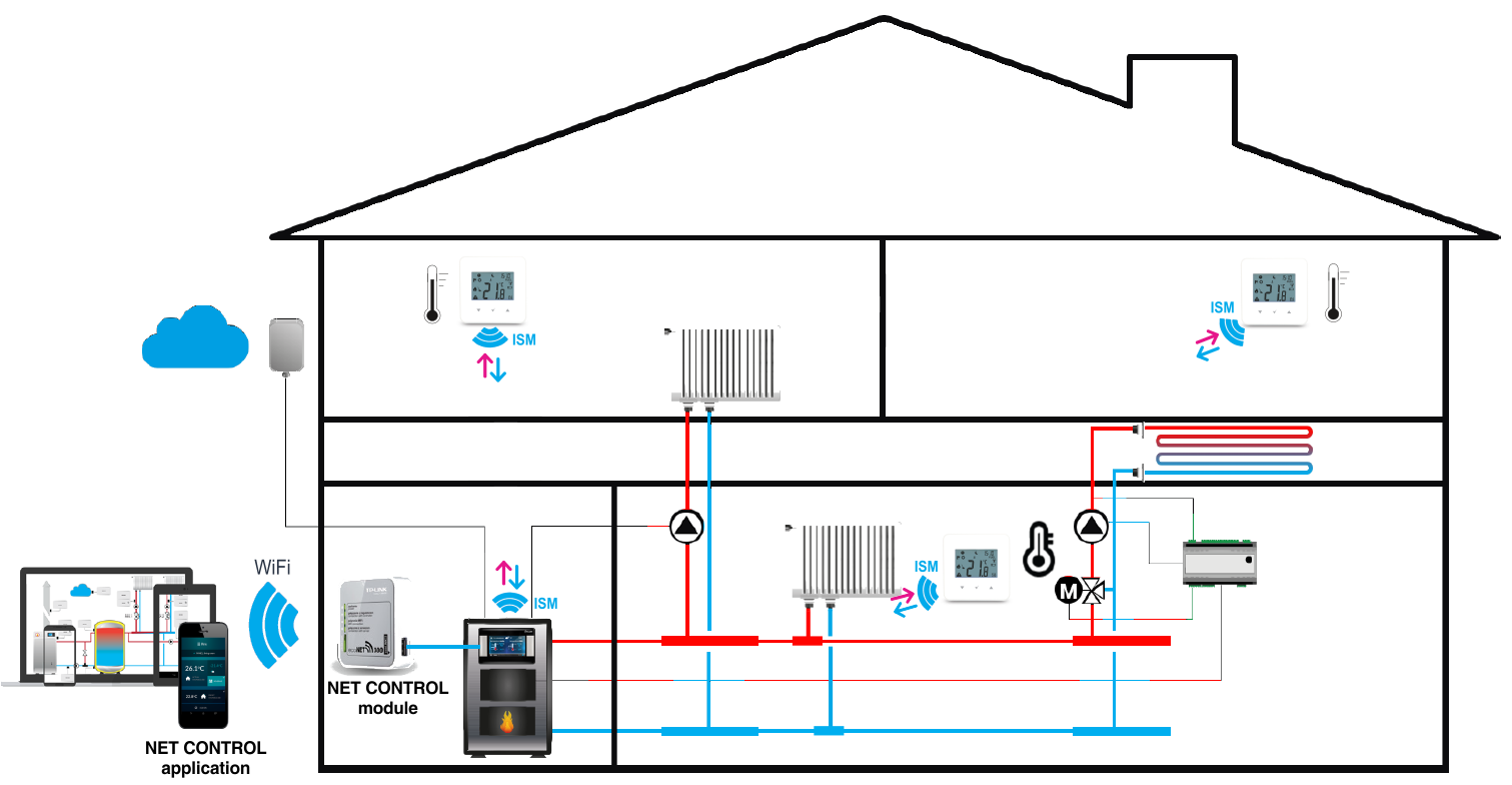 PellasX - Room Control Radio operation